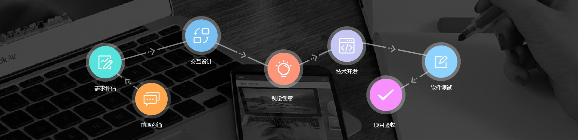 支持流程
